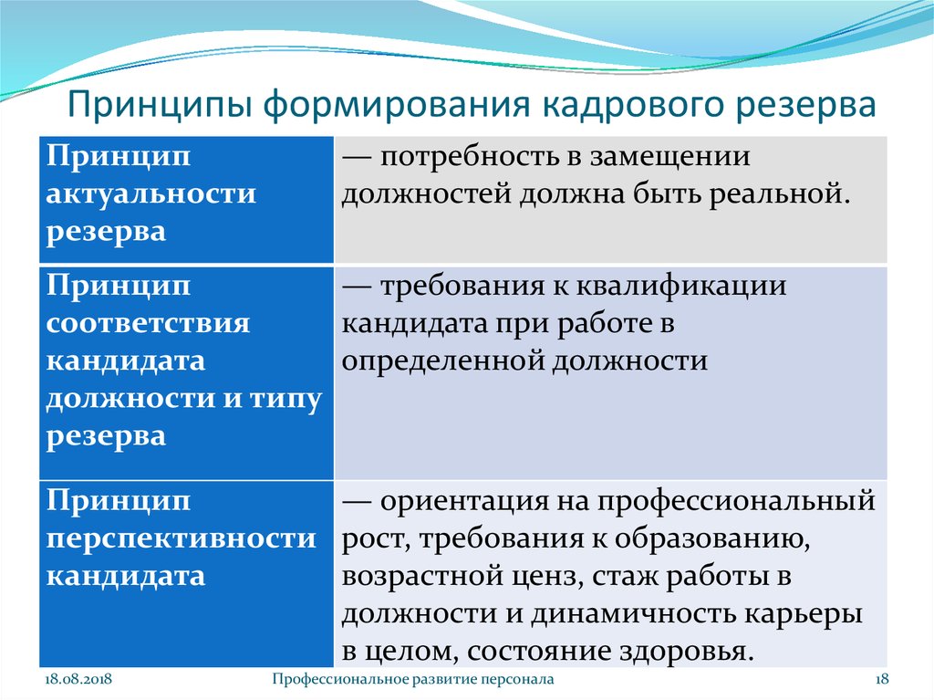 Формирование кадрового резерва презентация