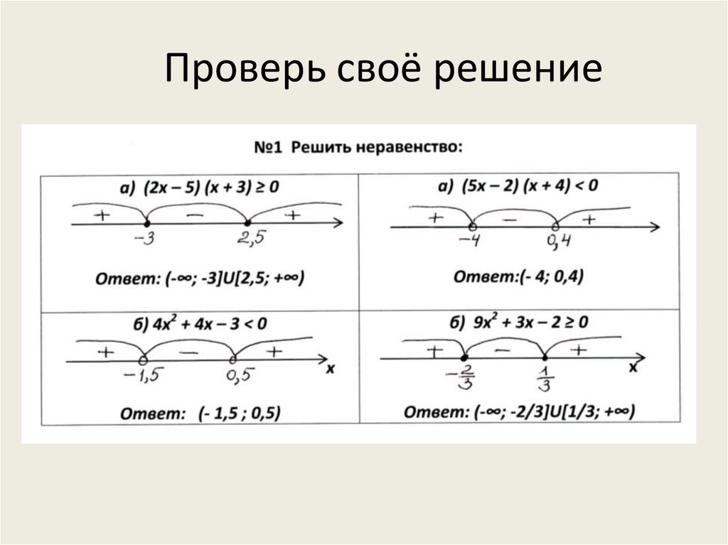 Неравенства методом интервалов