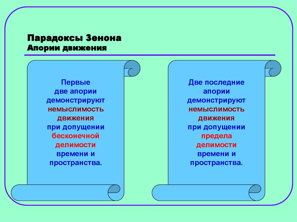 Апории зенона презентация