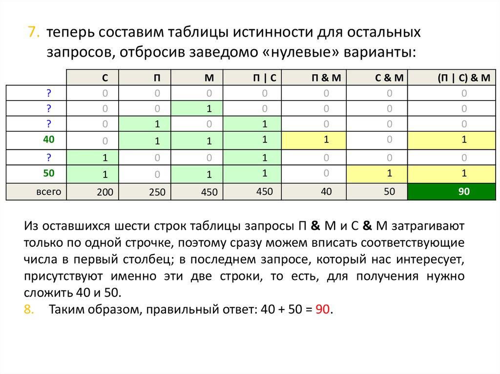 Y 2x 1 составить таблицу