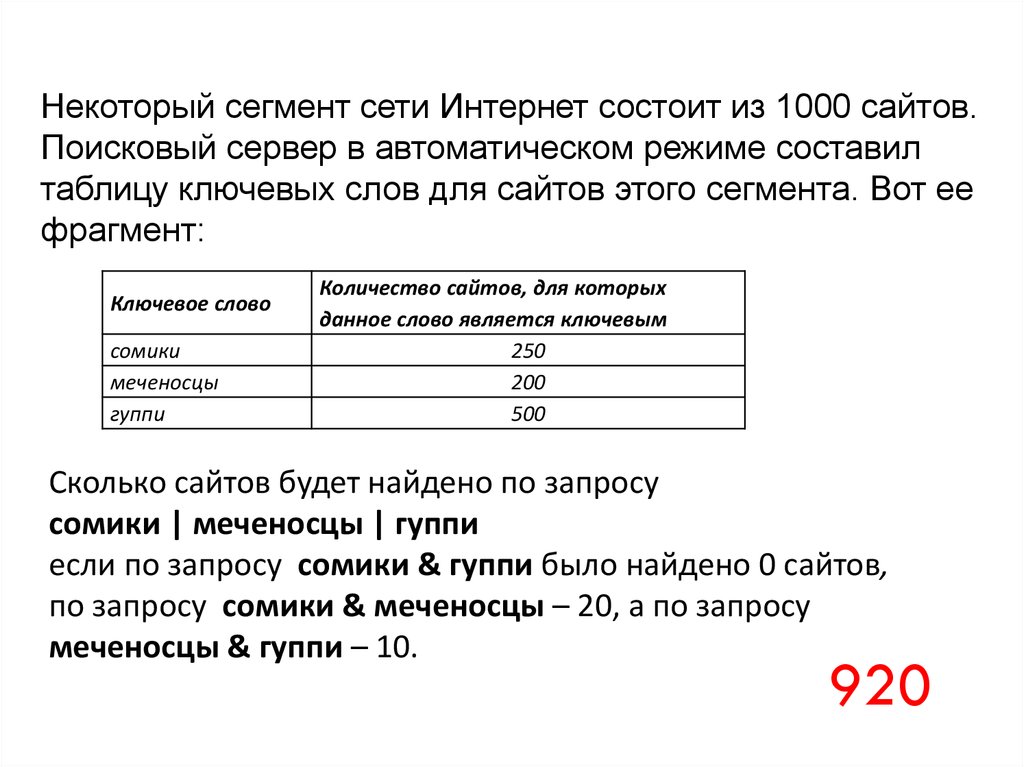 В таблице найдены запросы некоторых сегментов интернета