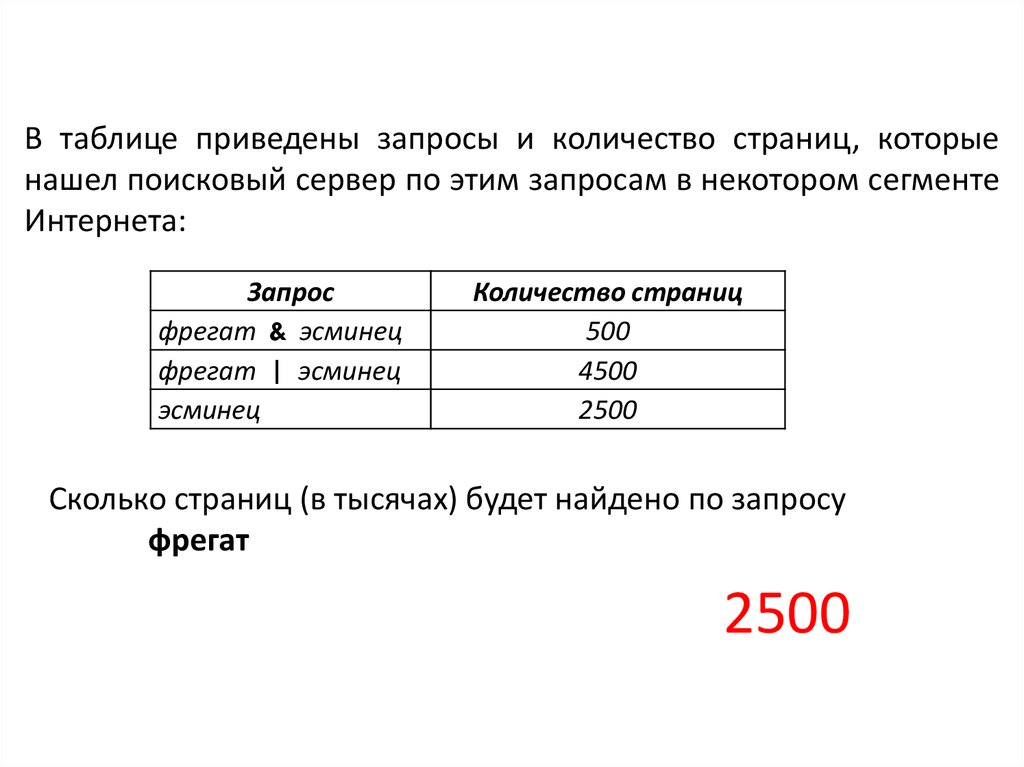 В таблице приведены запросы и количество страниц