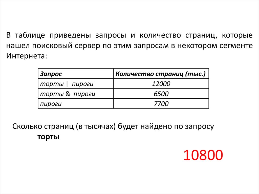 Правила составления запроса. Запросы в поисковых системах. Запросы для поисковых систем с использованием логических выражений. Запрос это в информатике. Таблица запросов Информатика.