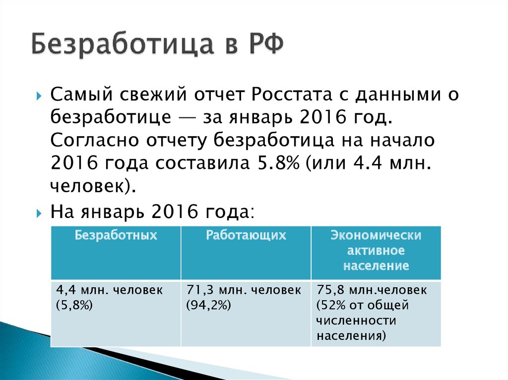 Проблема безработицы. База данных безработных. Отчет о безработных Андреаполь. 3000 В январе безработным.