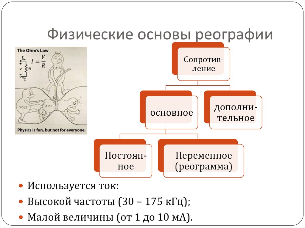 Физические основы