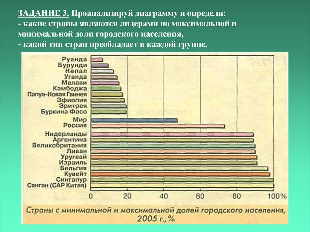 Постройте и проанализируйте диаграмму изменения соотношения городского и сельского населения россии