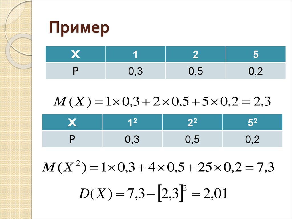70 14 пример. Примеры с x. Дискретная вероятность примеры. X2 пример. Все возможные примеры на 14.