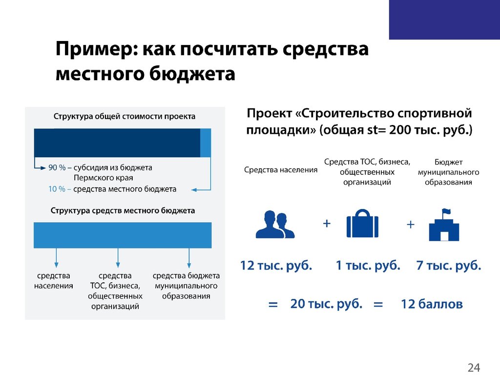 Бюджетирование проекта презентация