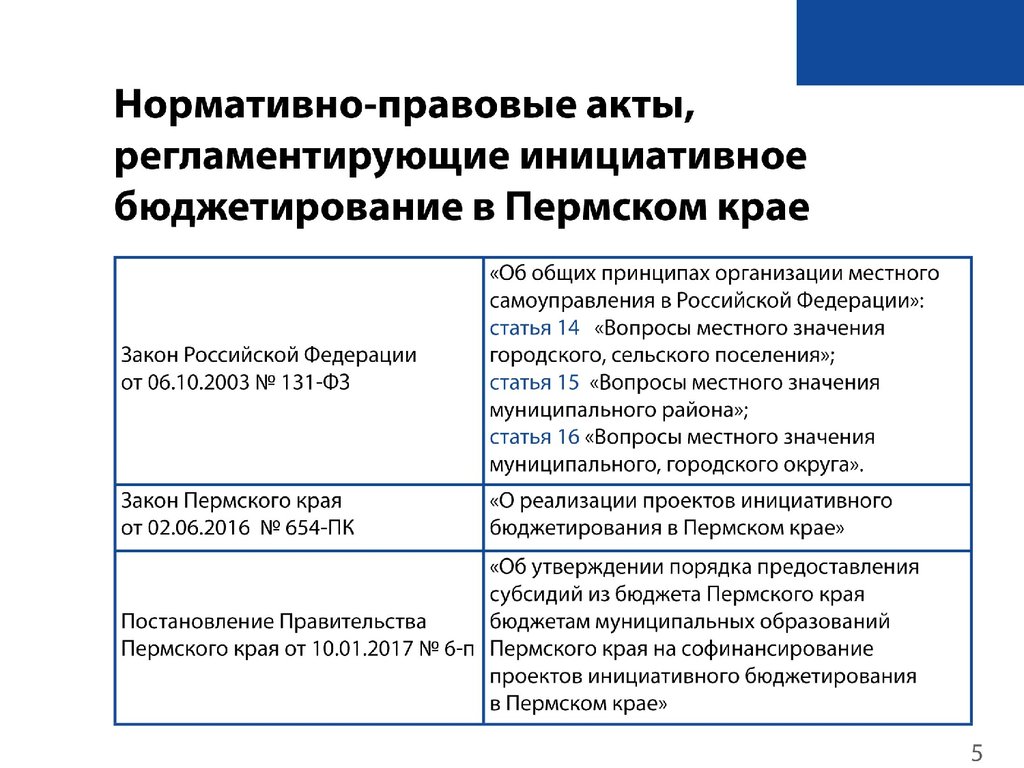 Бюджетирование проекта презентация