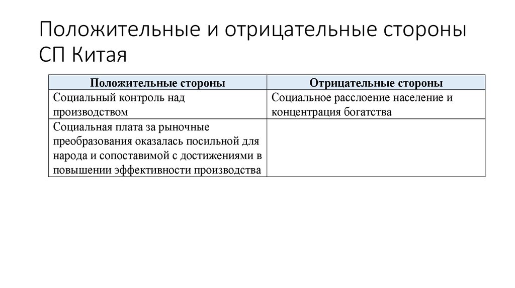 Заполните схему закрытие китая в г причины последствия