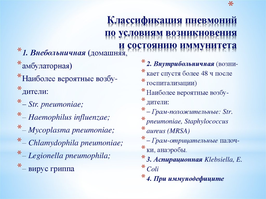 Классификация пневмоний. Клиническая классификация пневмоний. Современная классификация пневмоний. Классификация пневмонии по условиям возникновения. Классификация пневмоний по месту возникновения.