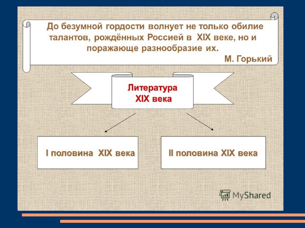 Культурное пространство Российской империи во второй половине XIX века.  Русская литература - презентация онлайн