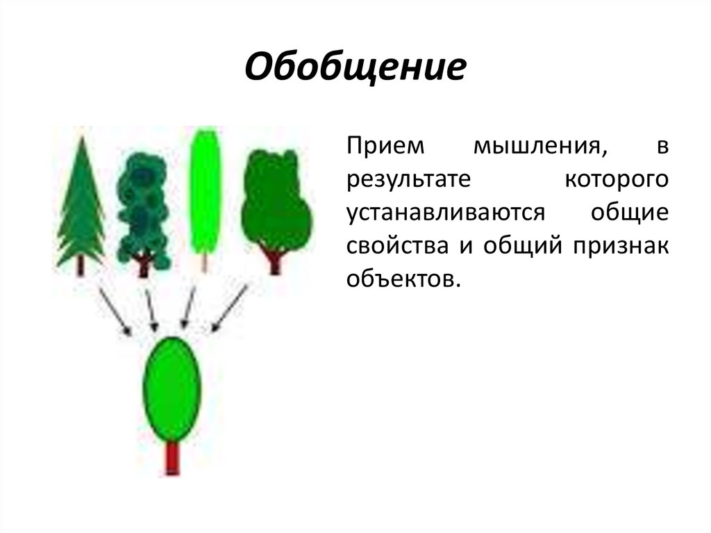 Основные обобщение. Обобщение. Прием обобщения. Обобщение в математике примеры. Прием обобщения в математике.