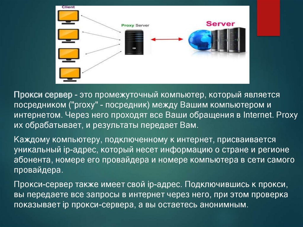 Proxy method. Прокси сервер. Proxy-Server (прокси-сервер). Proksil Server. Анонимный прокси сервер.
