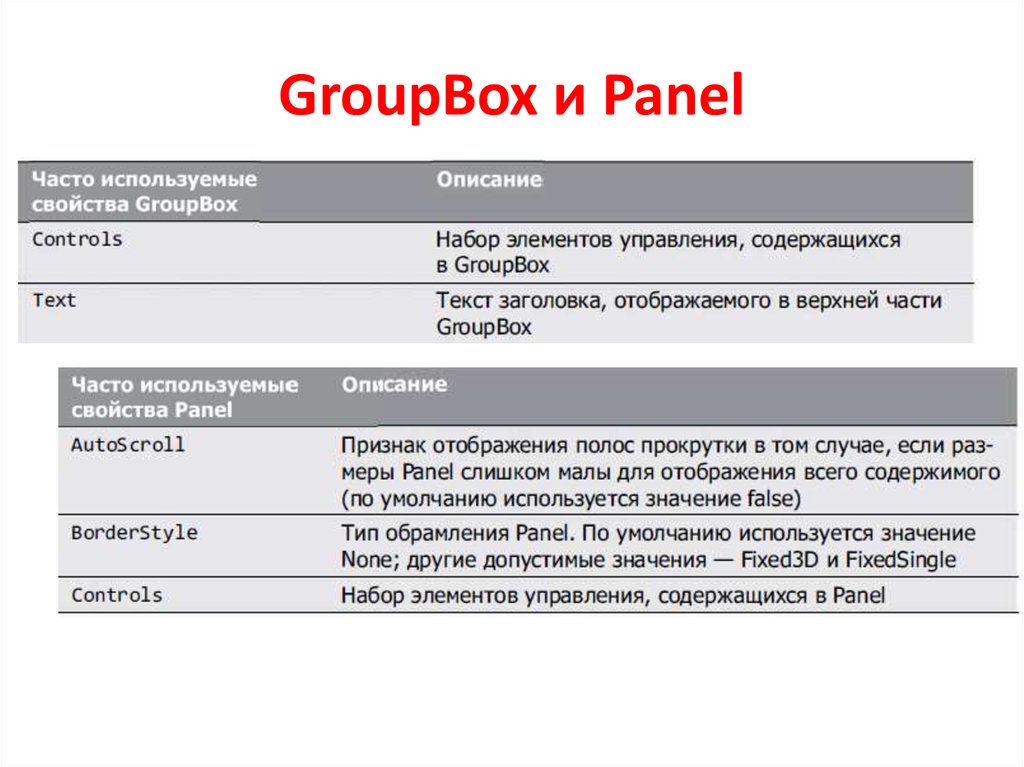 GroupBox и Panel