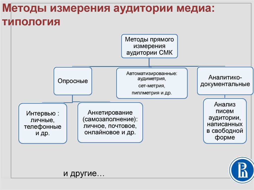 Смк массовых коммуникаций