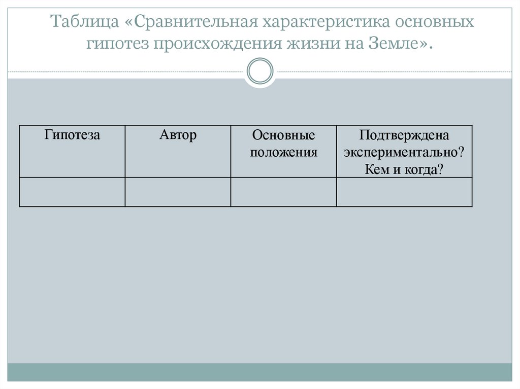 Описание гипотезы. Сравнительная характеристика основных гипотез происхождения жизни. Гипотезы происхождения жизни на земле таблица. Основные гипотезы возникновения жизни на земле таблица. Гипотеза Автор основные положения.