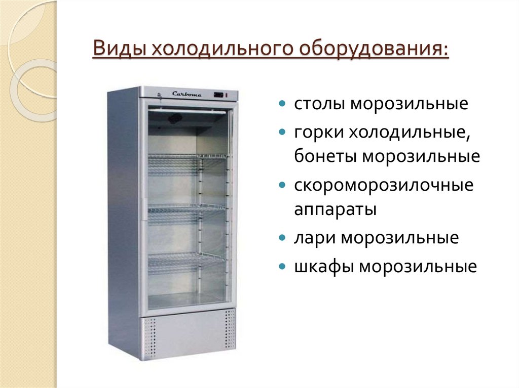 Технологическому холодильному оборудованию. Холодильное оборудование. Типы холодильного оборудования. ВТД холодильного оборудование. Перечислить холодильное оборудование.