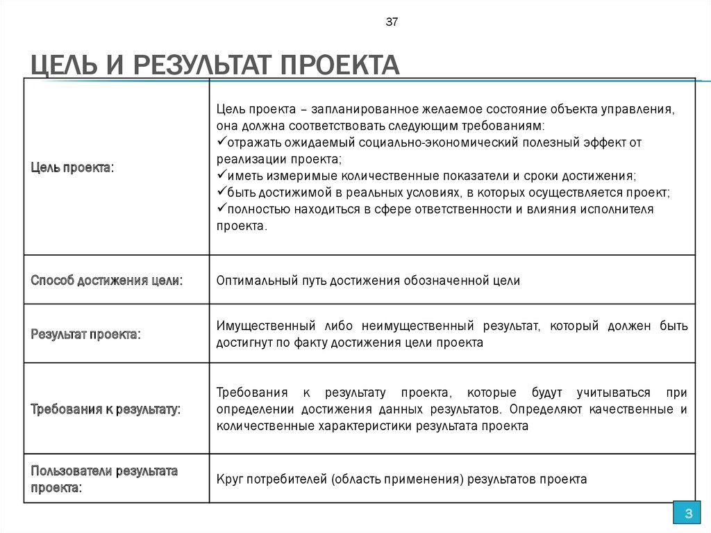 Результат проекта примеры