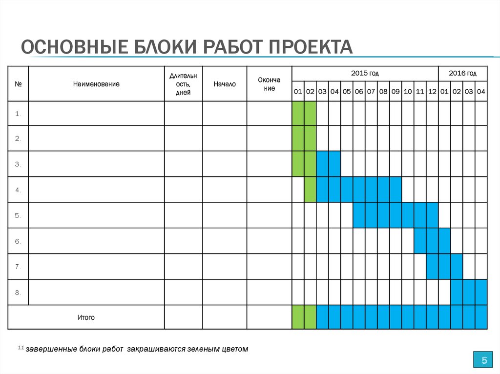 Основные блоки работ проекта