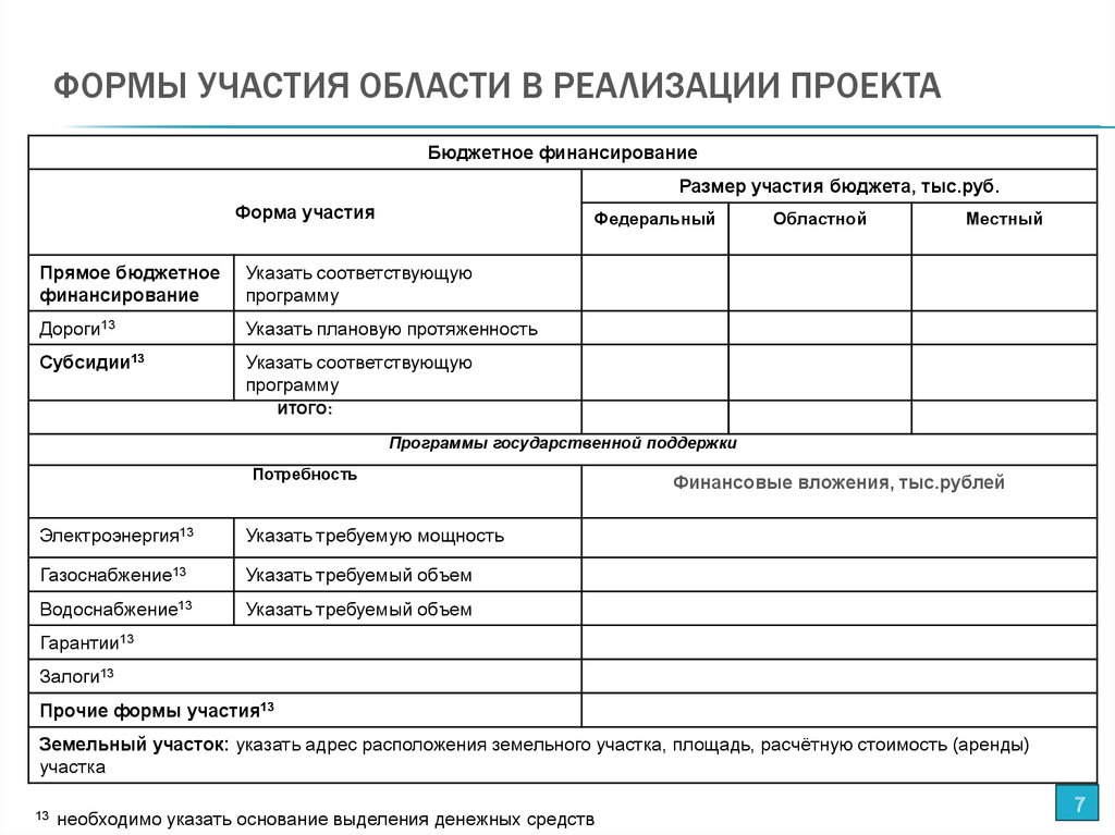 Оценка и отбор инвестиционных проектов