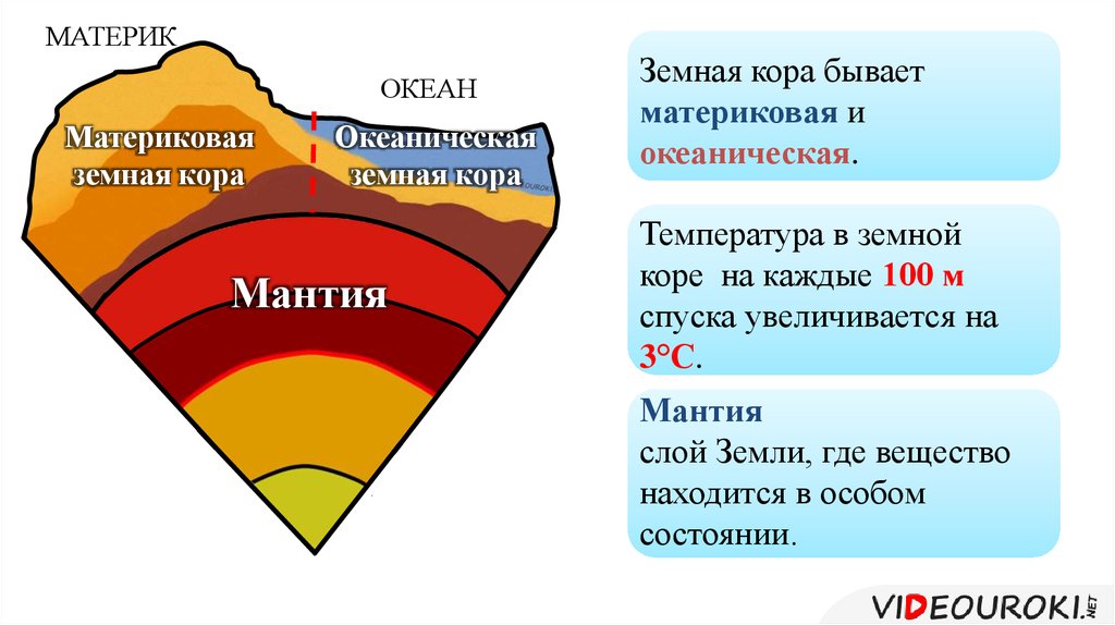Существенные характеристики земной коры. Температура земной коры. Исследование земной коры. Структура земной коры.