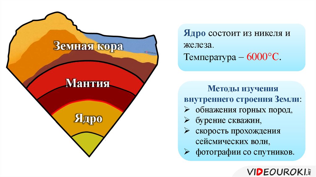 Внутреннее строение земной коры 5 класс. Структура земли мантия ядро.