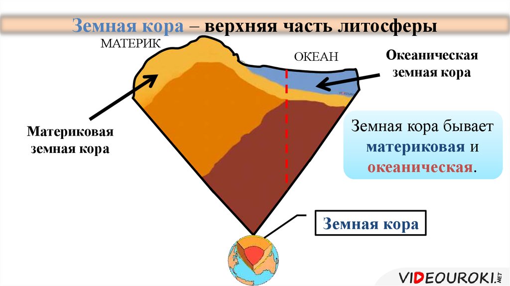 Литосфера состоит из твердых горных пород. Строение литосферы.