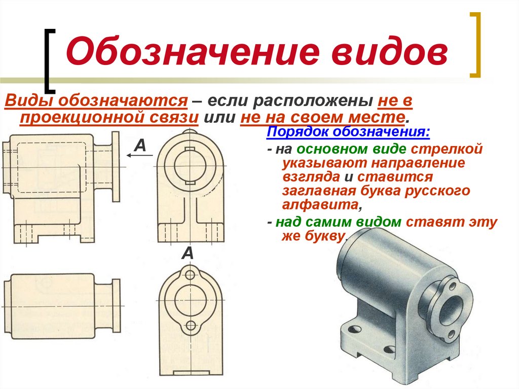 Местный вид на чертеже обозначение