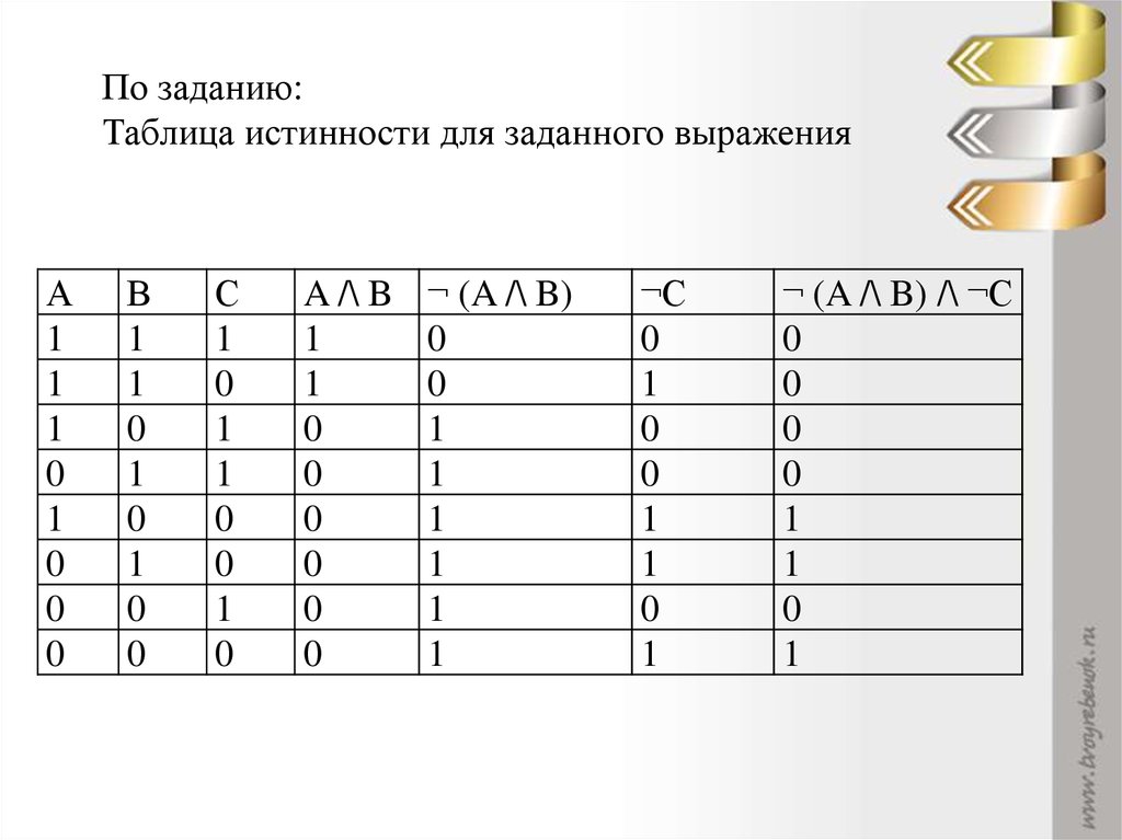 Босова 8 класс решение логических задач презентация