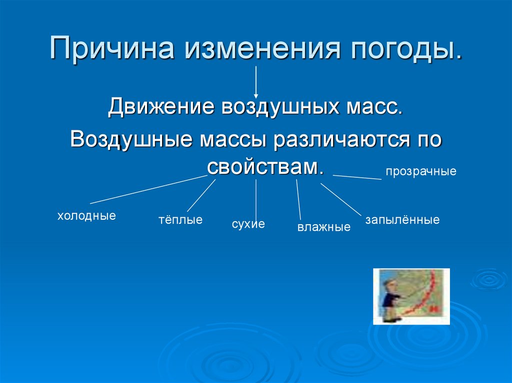 Какие изменения и почему