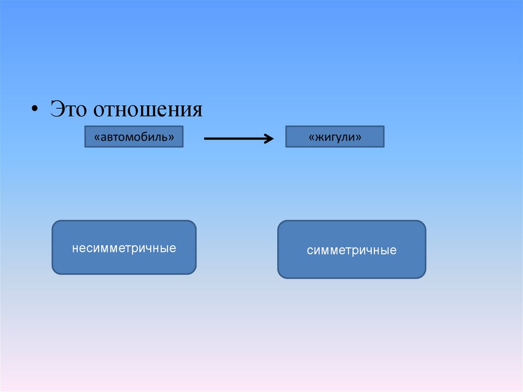 Отношения это работа. Симметричные и несимметричные отношения. Симметричное отношение примеры. Отношение. Симметричность отношений пример.