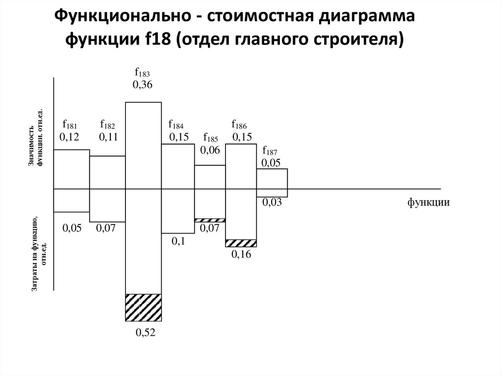 Диаграмма fast как разновидность фса