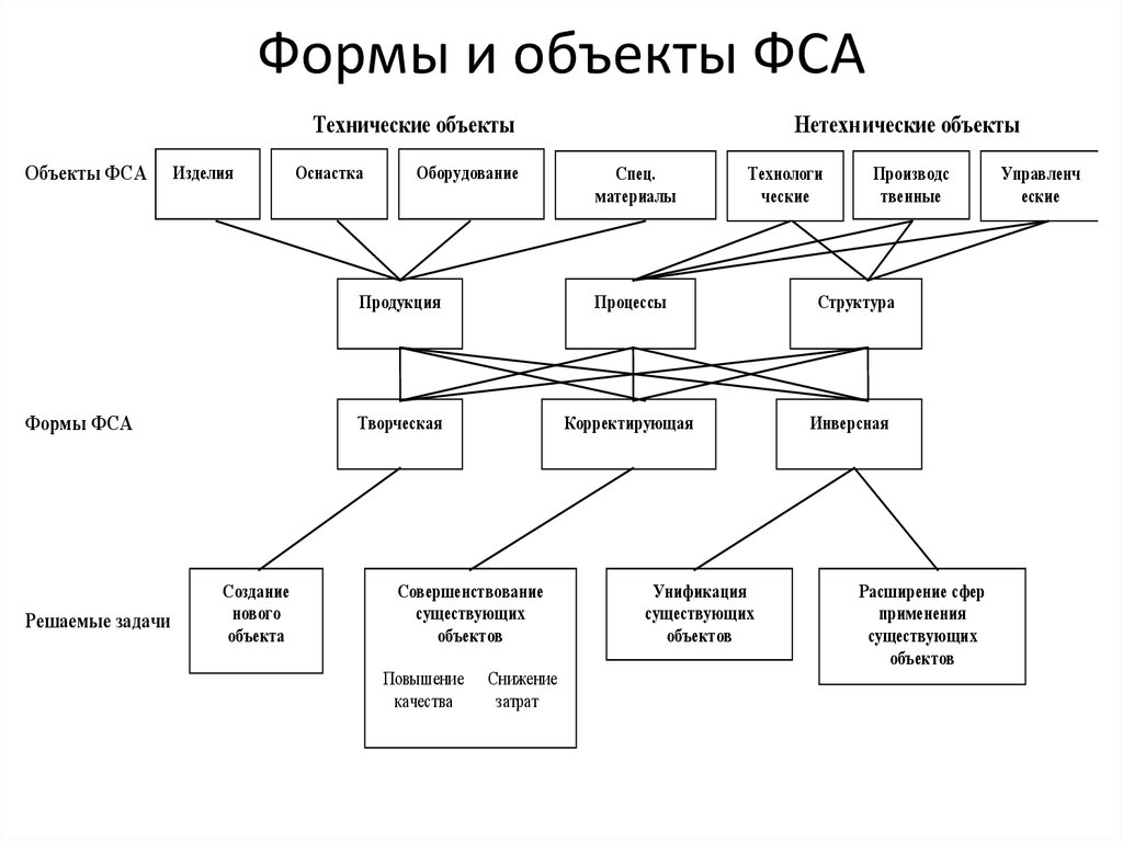 Ценностно стоимостная карта