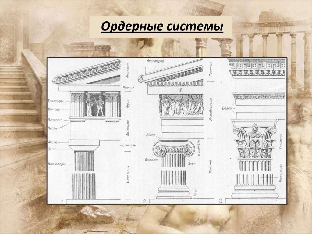 Греческий ордер - презентация онлайн