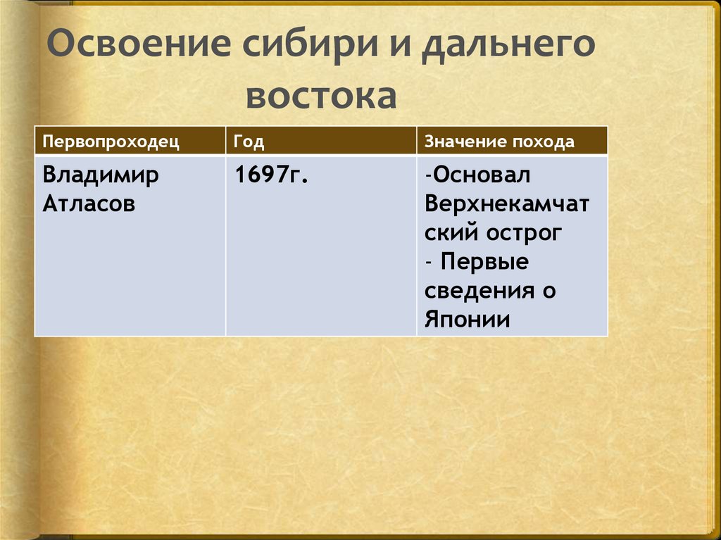 Презентация русские путешественники и первопроходцы 17 века