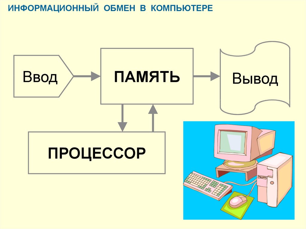 Устройства пк схема для презентации