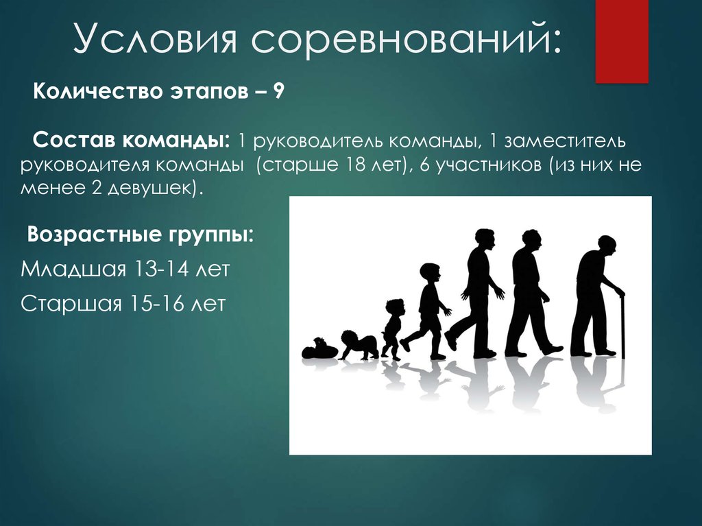 Количество этапов. Условия соревнований. Возрастные группы участников соревнований. Состав команды в презентации. Усложненные условия соревнований.