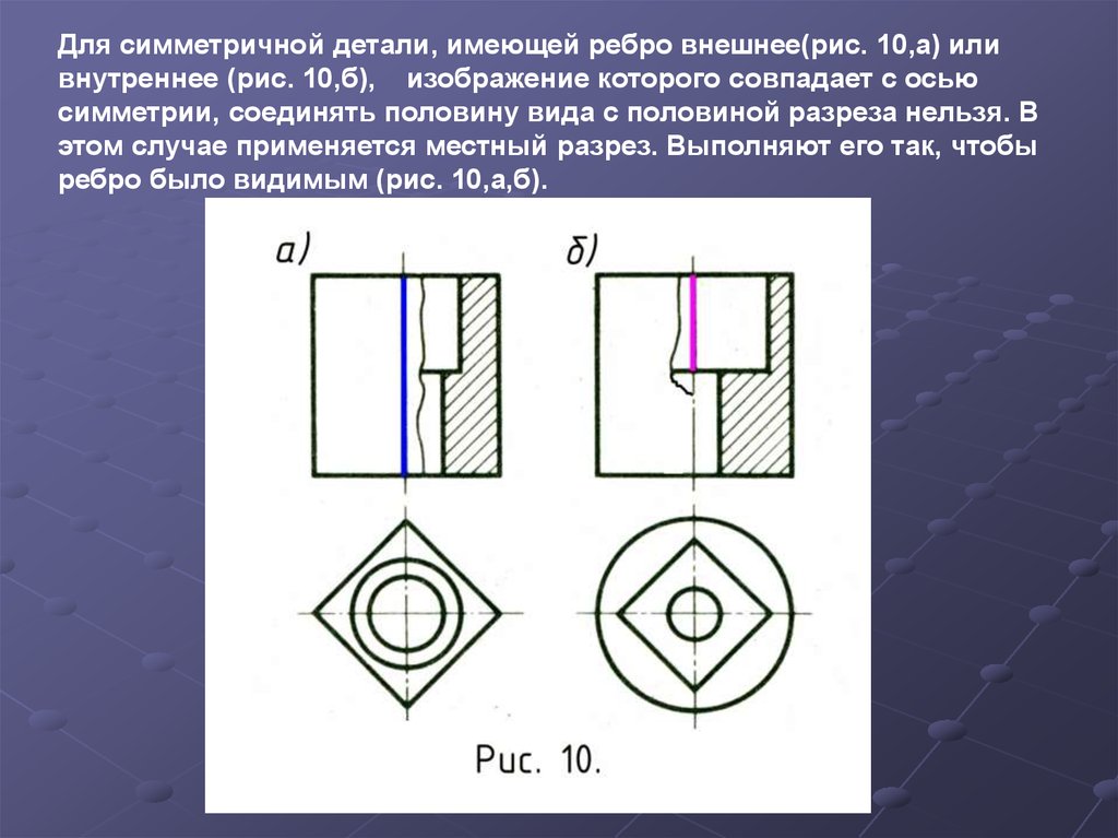 Разрезы треугольника. Контрапертурные разрезы. Разрезы применяют для того чтобы. Для какой цели применяются разрезы?.