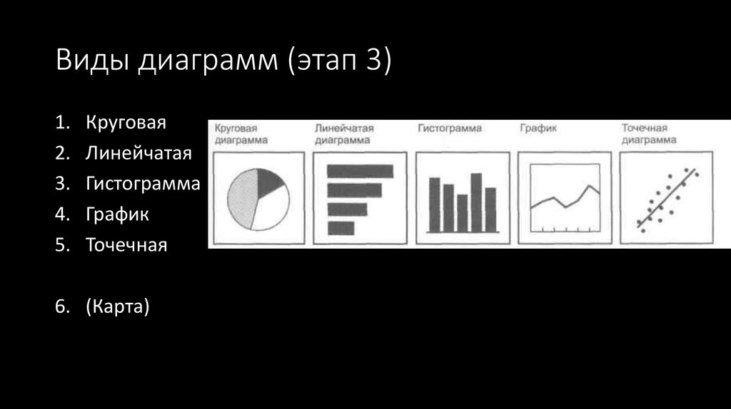 Вид диаграмм показывающих изменение состояния объекта во времени