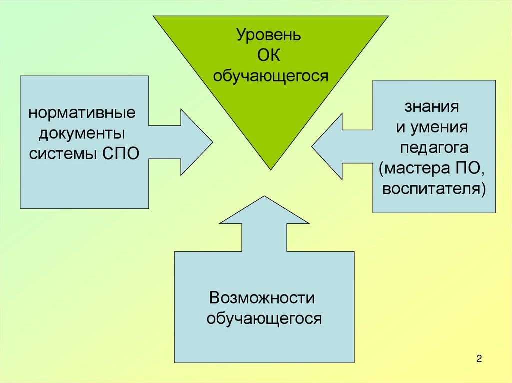 Три фактора жизни. Знания и умения воспитателя. Знания умения навыки воспитателя. Знания и умения педагога воспитателя. Система знаний умений и навыков это.