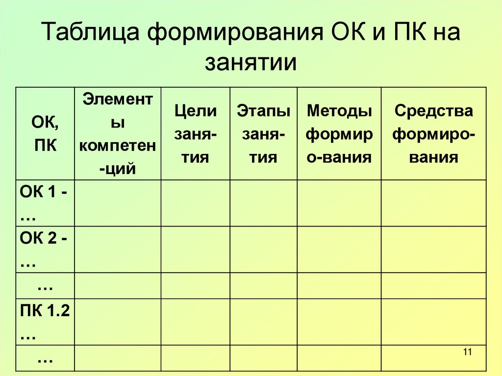 Таблица занятий. Формирование таблицы. Создание и формирование таблиц. Таблица технологии формирования ок. Сформируйте таблицу (фактор, оценка, действия)..