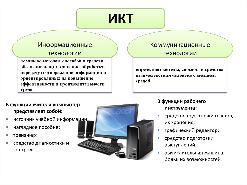 Средства икт технологий