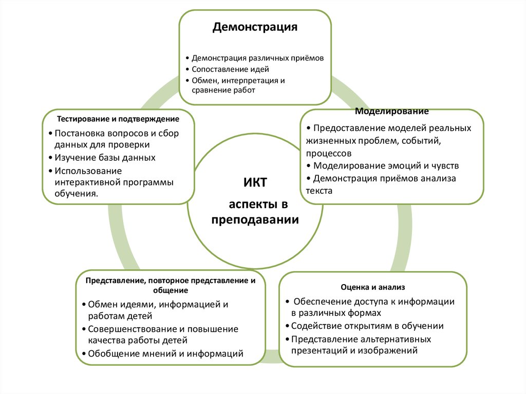 Сравнение идей