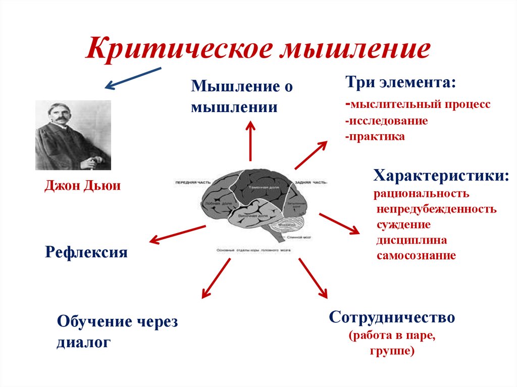 Критическое мышление презентация