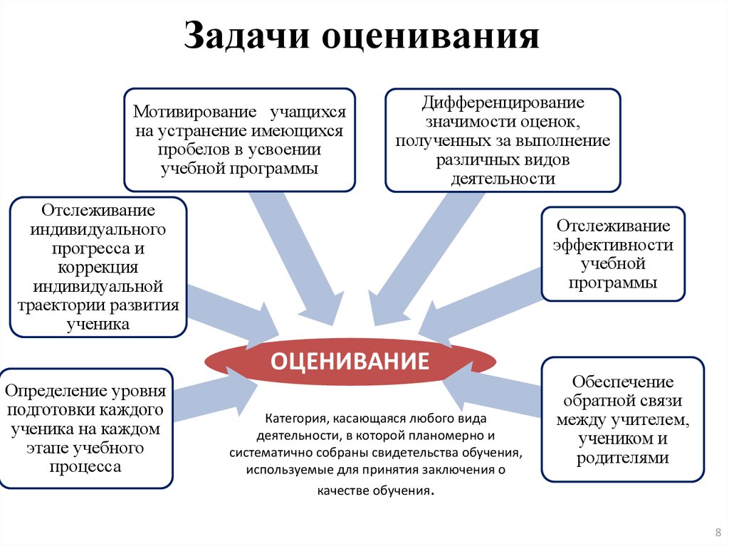 Задачи оценивания