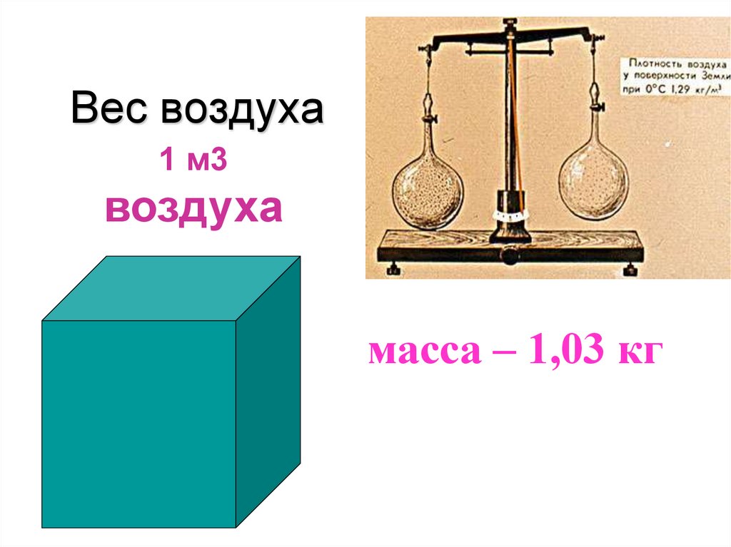 Масса воздуха в определенном объеме. Вес воздуха. Объемная масса воздуха. Удельный вес воздуха. Масса воздуха на 1 куб метр.