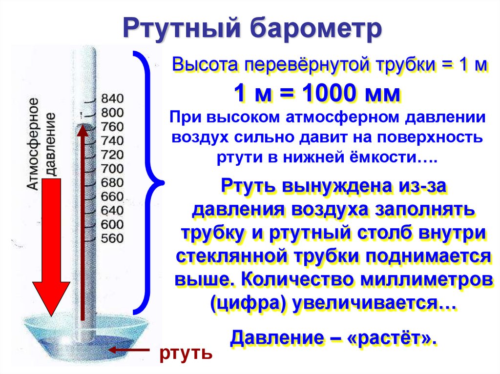 Схема ртутного барометра