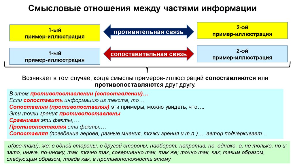 Образец отношения в часть