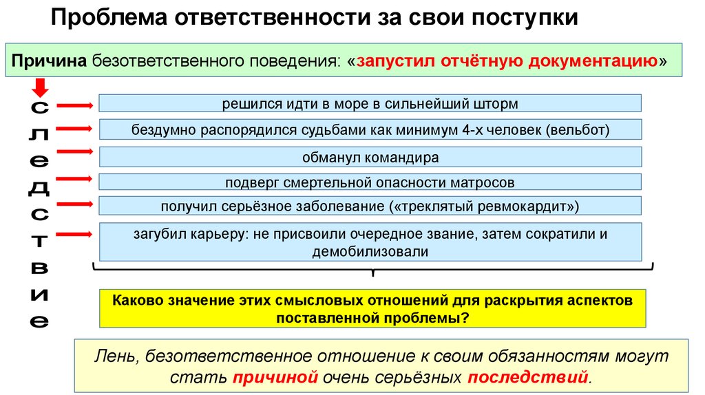 Проблема ответственности